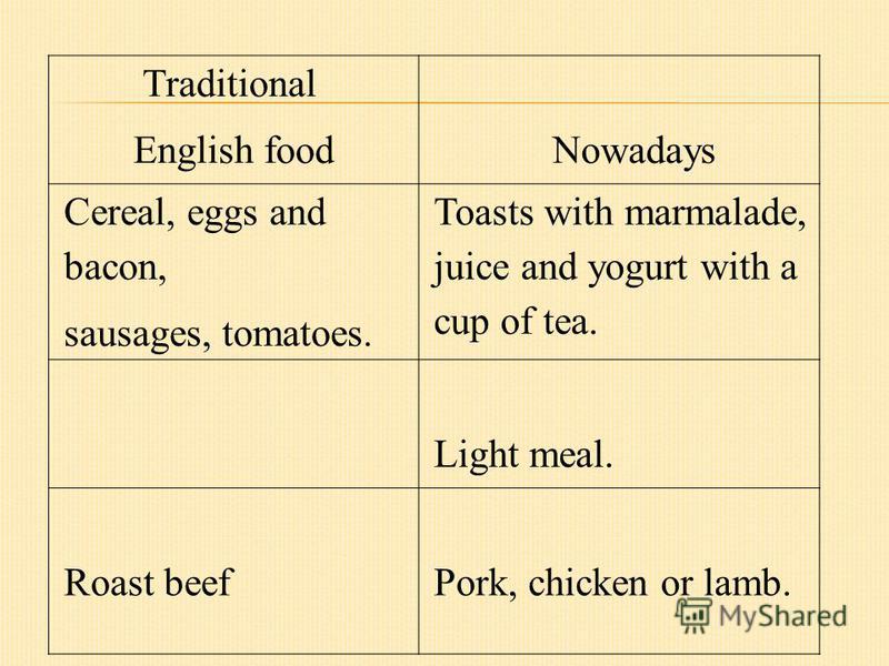 Traditional English food Nowadays Cereal, eggs and bacon, sausages, tomatoes. Toasts with marmalade, juice and yogurt with a cup of tea. Light meal. Roast beefPork, chicken or lamb.