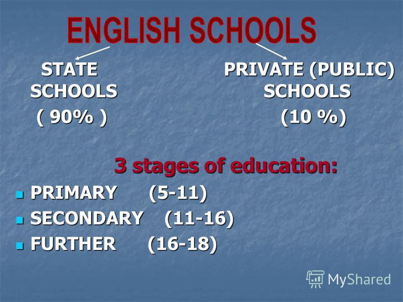 Топик: The School Education in Great Britain (Школьное образование в Великобритании)