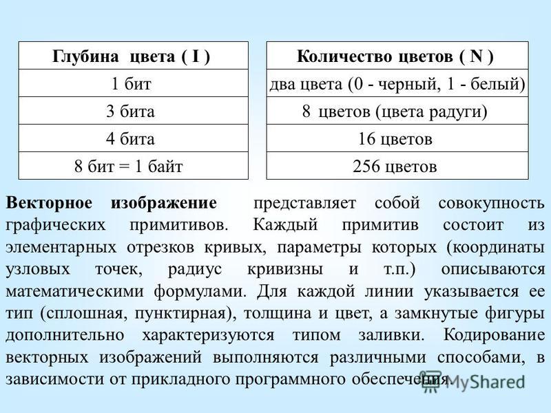 Глубина цвета 1 бит как сделать 5