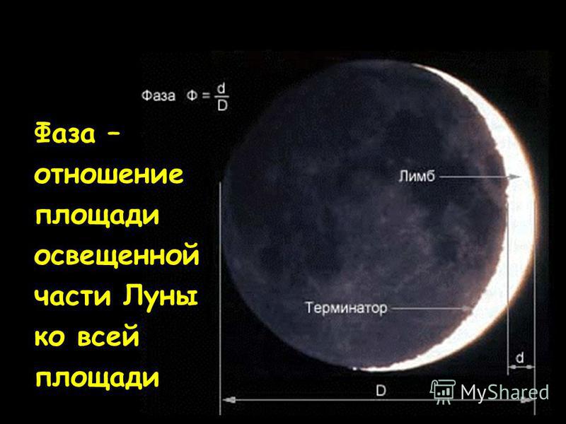 Фаза – отношение площади освещенной части Луны ко всей площади