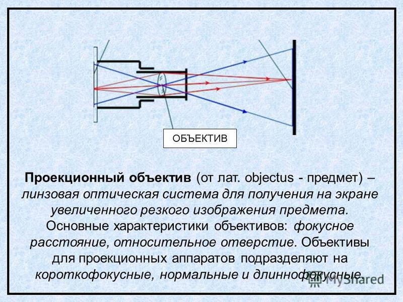 ОБЪЕКТИВ Проекционный объектив (от лат. objectus - предмет) – линзовая оптическая система для получения на экране увеличенного резкого изображения предмета. Основные характеристики объективов: фокусное расстояние, относительное отверстие. Объективы д