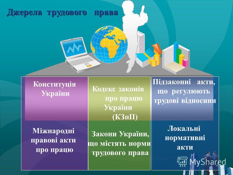 Конституція України Міжнародні правові акти про працю Кодекс законів про працю України (КЗпП) Закони України, що містять норми трудового права Підзаконні акти, що регулюють трудові відносини Локальні нормативні акти Джерела трудового права