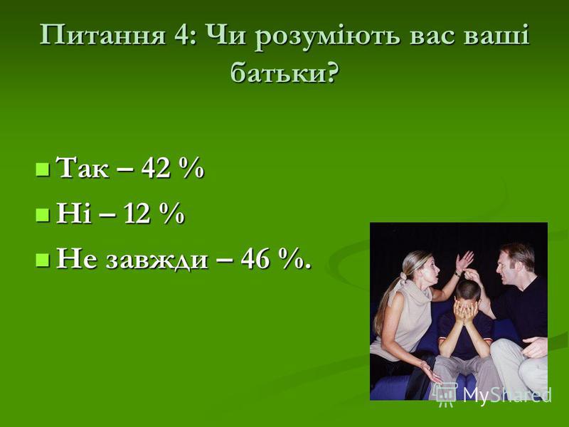 Питання 4: Чи розуміють вас ваші батьки? Так – 42 % Так – 42 % Ні – 12 % Ні – 12 % Не завжди – 46 %. Не завжди – 46 %.