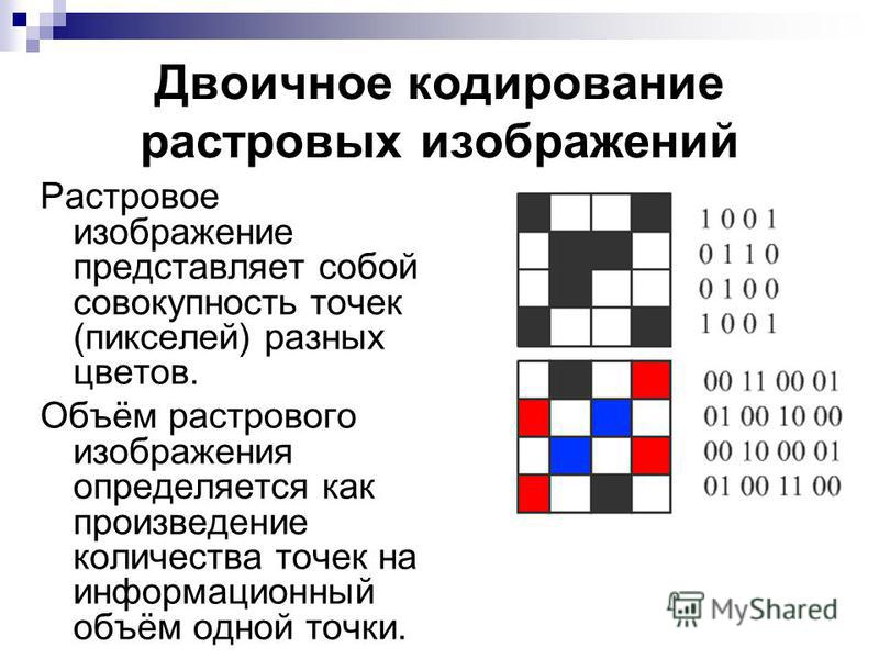 Двоичное кодирование растровых изображений Растровое изображение представляет собой совокупность точек (пикселей) разных цветов. Объём растрового изображения определяется как произведение количества точек на информационный объём одной точки.