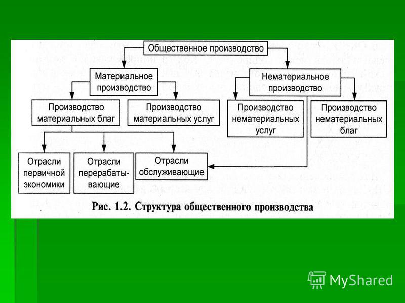 Менеджмент и управление предприятием Электронные книги