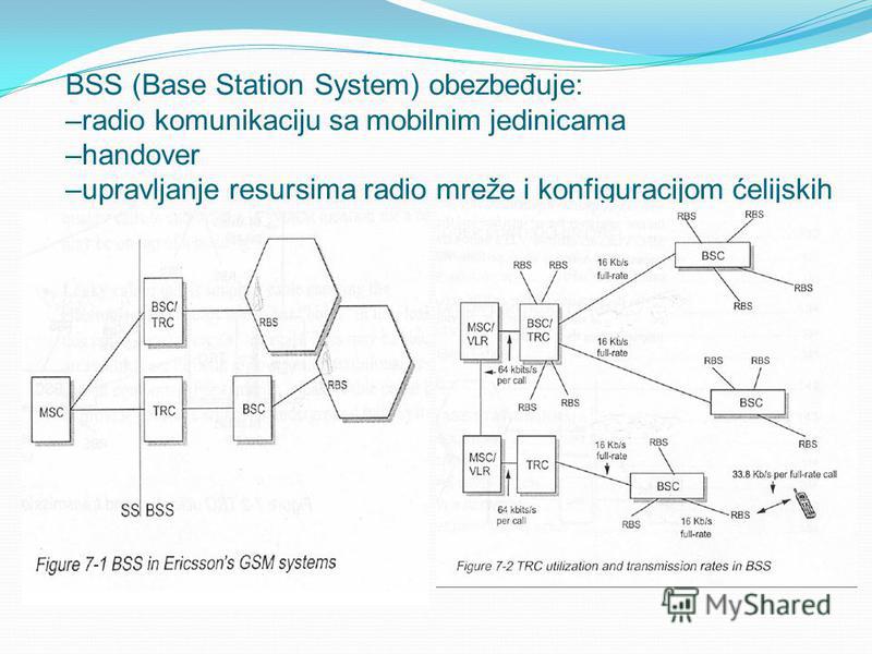 BSS (Base Station System) obezbe đ uje: –radio komunikaciju sa mobilnim jedinicama –handover –upravljanje resursima radio mreže i konfiguracijom ćelijskih podatka