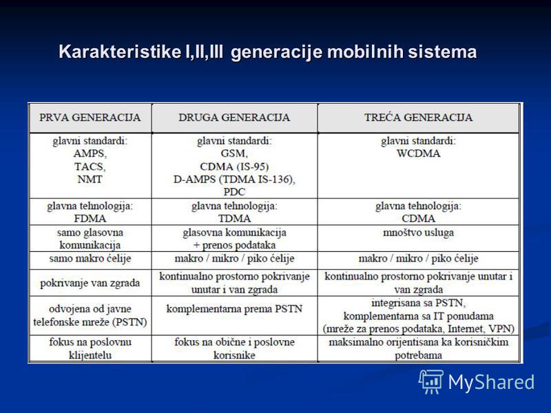 Karakteristike I,II,III generacije mobilnih sistema Karakteristike I,II,III generacije mobilnih sistema