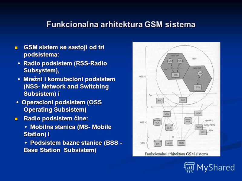 Funkcionalna arhitektura GSM sistema GSM sistem se sastoji od tri podsistema: GSM sistem se sastoji od tri podsistema: Radio podsistem (RSS-Radio Subsystem), Radio podsistem (RSS-Radio Subsystem), Mrežni i komutacioni podsistem (NSS- Network and Swit