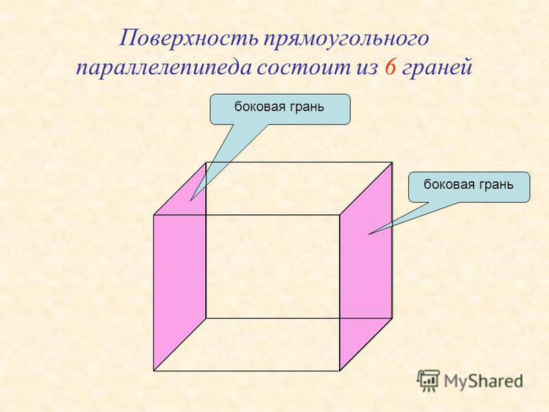 Поверхность прямоугольного параллелепипеда состоит из 6 граней Нижняя грань верхняя грань