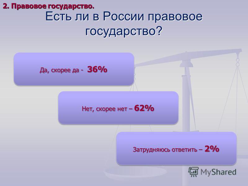 Есть ли в России правовое государство? 2. Правовое государство. Да, скорее да - 36% Нет, скорее нет – 62% Затрудняюсь ответить – 2%