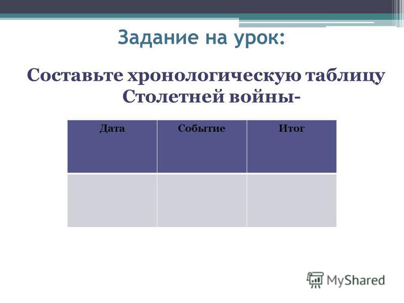 Составить письменную характеристику Столетней войны по плану - Школьные Знания.c