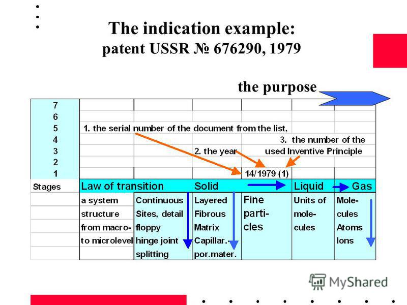 The indication example: patent USSR 676290, 1979 the purpose