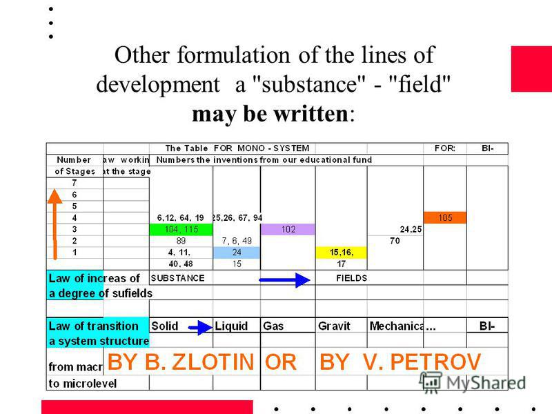 Other formulation of the lines of development a substance - field may be written:
