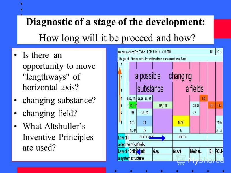 Diagnostic of a stage of the development: How long will it be proceed and how? Is there an opportunity to move lengthways of horizontal axis? changing substance? changing field? What Altshullers Inventive Principles are used?