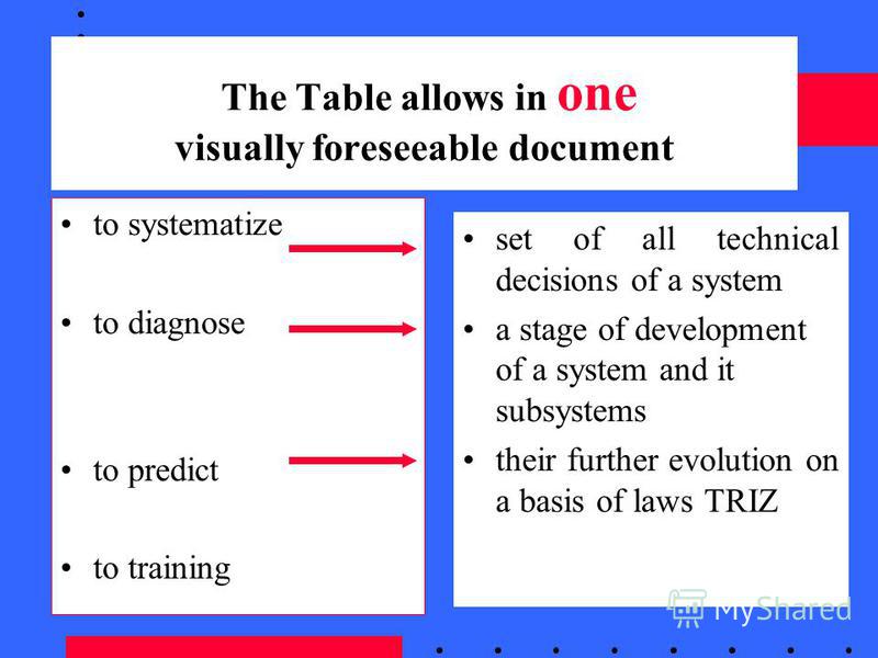 The Table allows in one visually foreseeable document to systematize to diagnose to predict to training set of all technical decisions of a system a stage of development of a system and it subsystems their further evolution on a basis of laws TRIZ