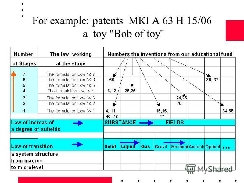 For example: patents МКI A 63 Н 15/06 а toy Bob of toy