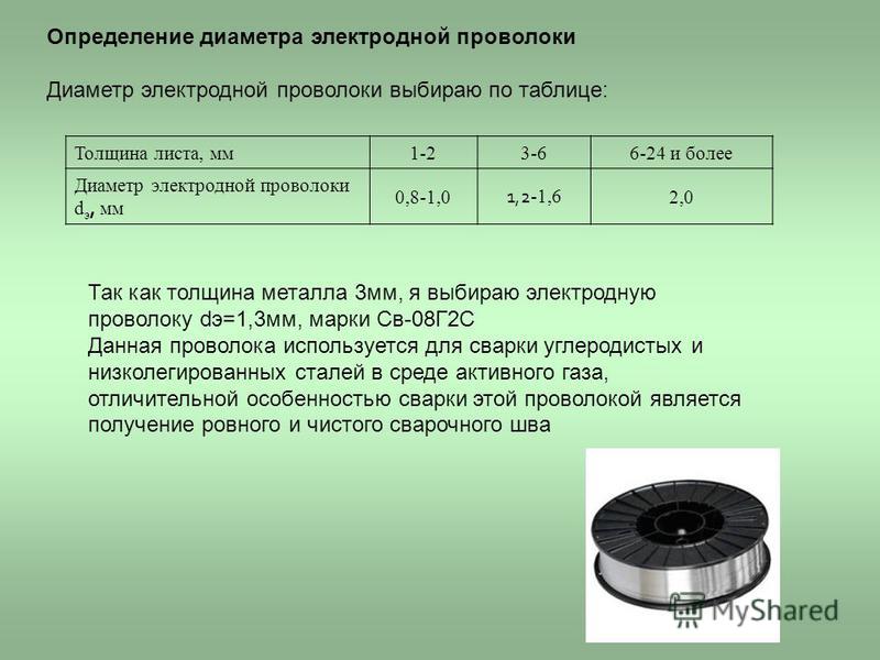 Определение диаметра электродной проволоки Диаметр электродной проволоки выбираю по таблице: Толщина листа, мм 1-23-66-24 и более Диаметр электродной проволоки d э, мм 0,8-1,0 1,2 -1,6 2,0 Так как толщина металла 3 мм, я выбираю электродную проволоку