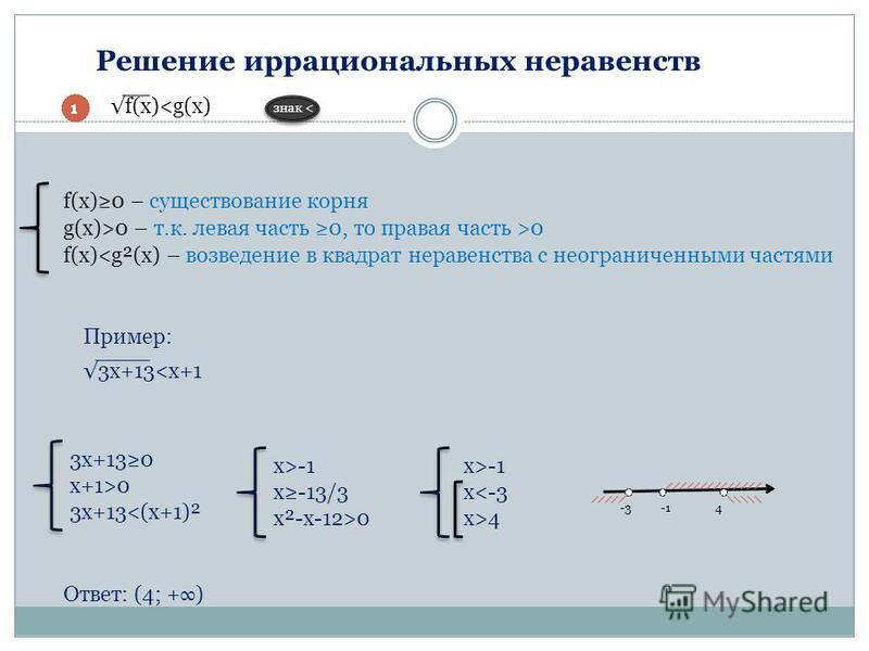 Решение иррациональных неравенств f(x)<g(x) знак < Пример: 3x+130 x+1>0 3x+13<(x+1)² 3x+13<x+1 x>-1 x-13/3 x²-x-12>0 x>-1 x<-3 x>4 -34 Ответ: (4; +) f(x)0 – существование корня g(x)>0 – т.к. левая часть 0, то правая часть >0 f(x)<g²(x) – возведение в