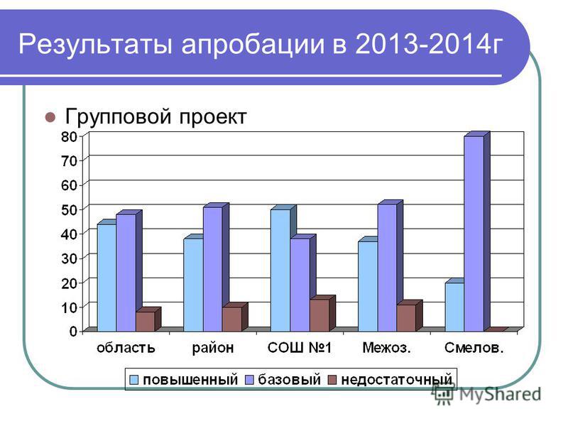 Результаты апробации в 2013-2014 г Групповой проект