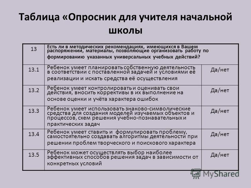 Таблица «Опросник для учителя начальной школы 13 Есть ли в методических рекомендациях, имеющихся в Вашем распоряжении, материалы, позволяющие организовать работу по формированию указанных универсальных учебных действий? 13.1 Ребенок умеет планировать