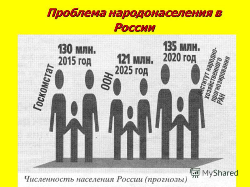 Проблема народонаселения в России