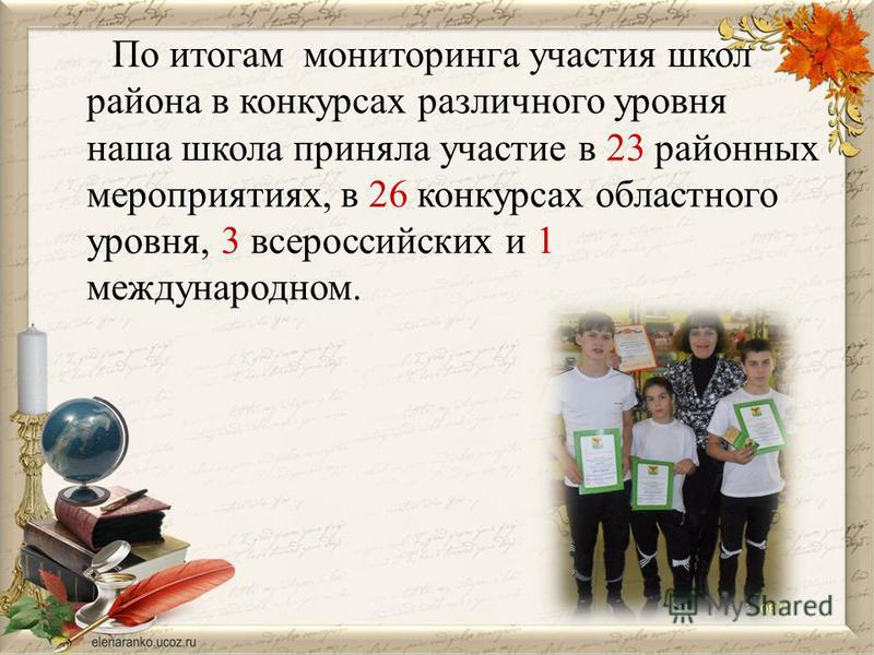 По итогам мониторинга участия школ района в конкурсах различного уровня наша школа приняла участие в 23 районных мероприятиях, в 26 конкурсах областного уровня, 3 всероссийских и 1 международном.