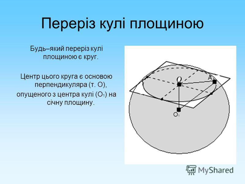 Переріз кулі площиною Будь–який переріз кулі площиною є круг. Центр цього круга є основою перпендикуляра (т. О), опущеного з центра кулі (О 1 ) на січну площину. А О1О1