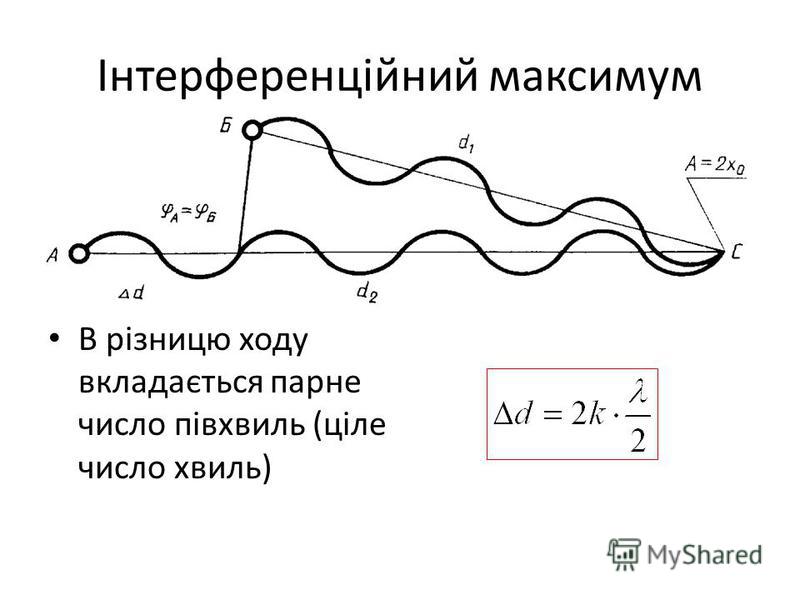 Інтерференційний максимум В різницю ходу вкладається парне число півхвиль (ціле число хвиль)