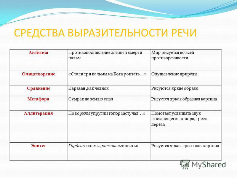 Написать примеры средств выразительности Презентация на тему: " Скучно Настроен на работу Радостно аллитерация антитеза с