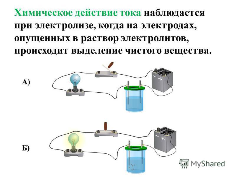Химическое действие тока наблюдается при электролизе, когда на электродах, опущенных в раствор электролитов, происходит выделение чистого вещества. А) Б)