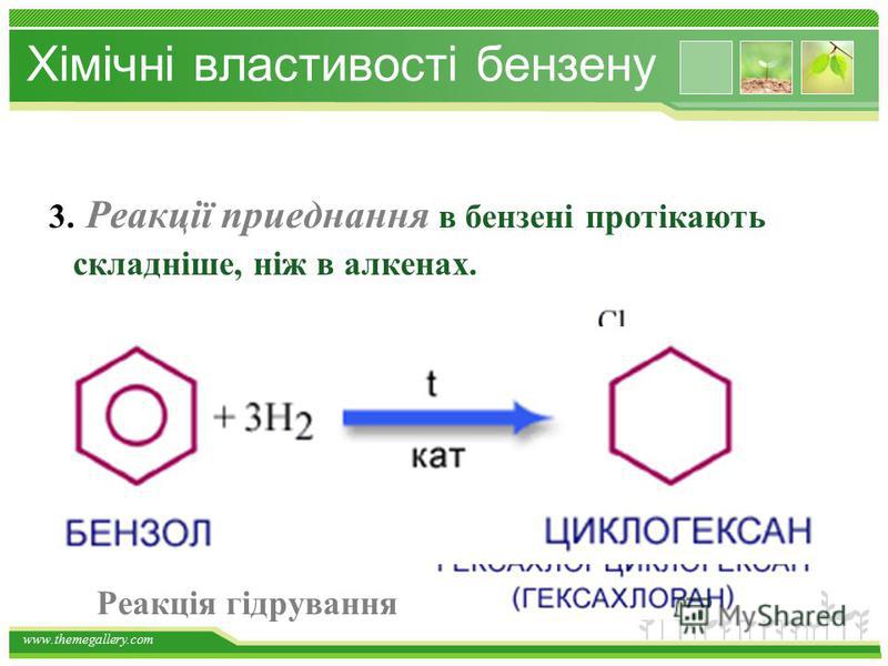 www.themegallery.com 2. Реакції заміщення б) реакція нітрування – взаемодія з нітратною кислотою. Хімічні властивості бензену. Нітробензен – вихідна речовина для оримання аніліну.