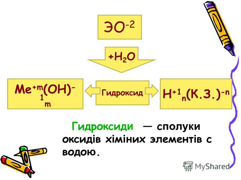 Гидроксид и с полуки оксид і в х і м ін их элемент і в с водо ю. ЭО -2 +Н 2 О Гидроксид Ме +m (ОН) - 1 m Н +1 n (К.З.) -n