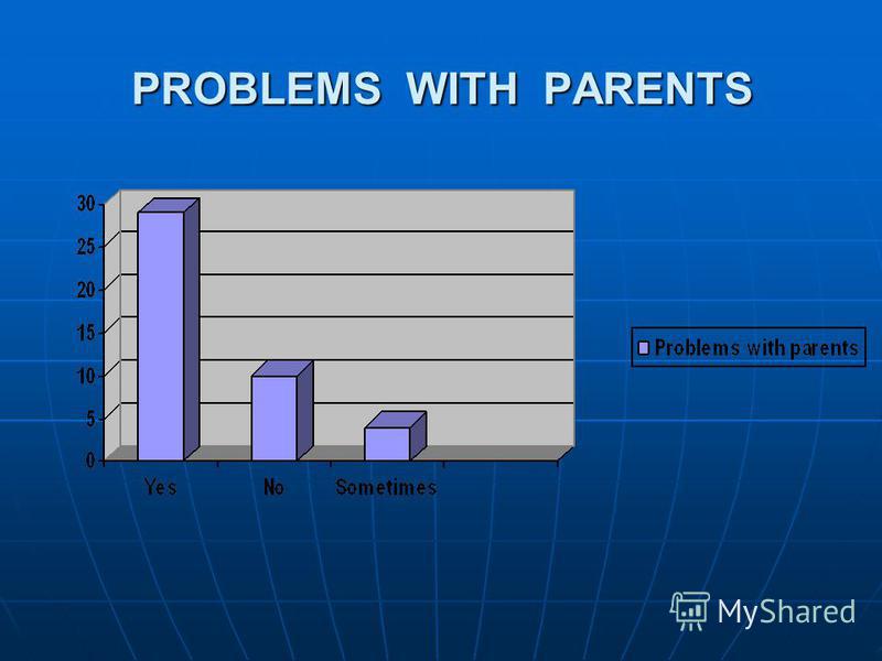 PROBLEMS WITH PARENTS