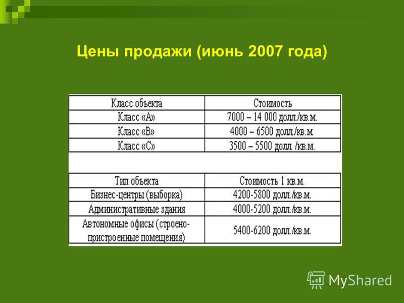 Цены продажи (июнь 2007 года)