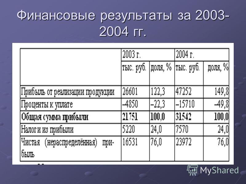 Финансовые результаты за 2003- 2004 гг.