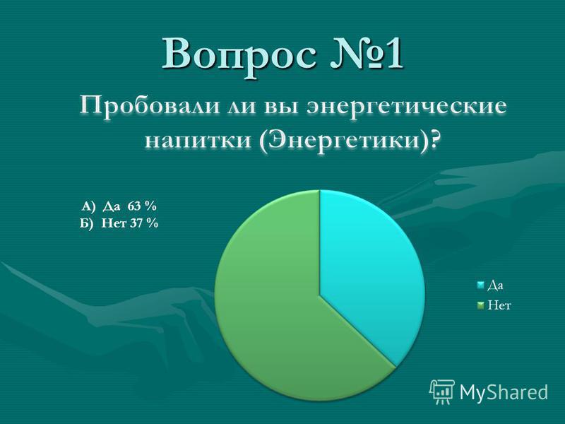 Вопрос 1 А) Да 63 % Б) Нет 37 %