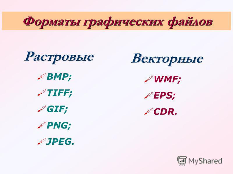Форматы графических файлов Растровые Векторные BMP; TIFF; GIF; PNG; JPEG. WMF; EPS; CDR.