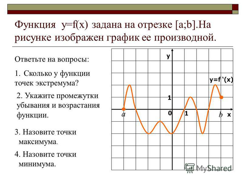 Скачать бесплатно программу для решения производных