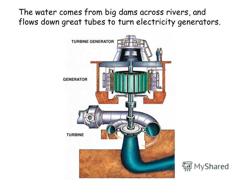 The water comes from big dams across rivers, and flows down great tubes to turn electricity generators.