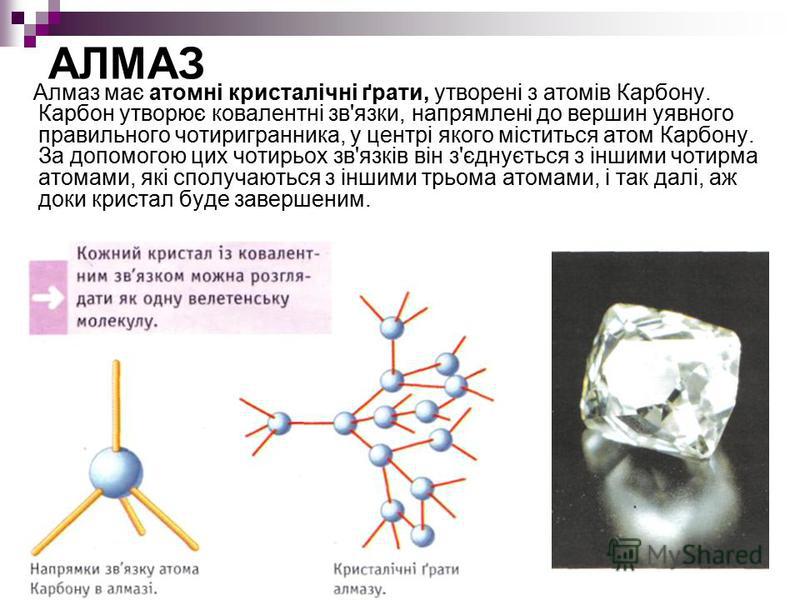 АЛМАЗ Алмаз має атомні кристалічні ґрати, утворені з атомів Карбону. Карбон утворює ковалентні зв'язки, напрямлені до вершин уявного правильного чотиригранника, у центрі якого міститься атом Карбону. За допомогою цих чотирьох зв'язків він з'єднується