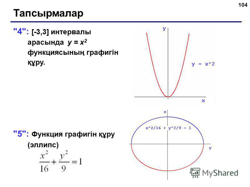 104 Тапсырмалар 4: [-3,3] интервалы арасында y = x 2 функциясының графигін құру. 5: Функция графигін құру (эллипс)