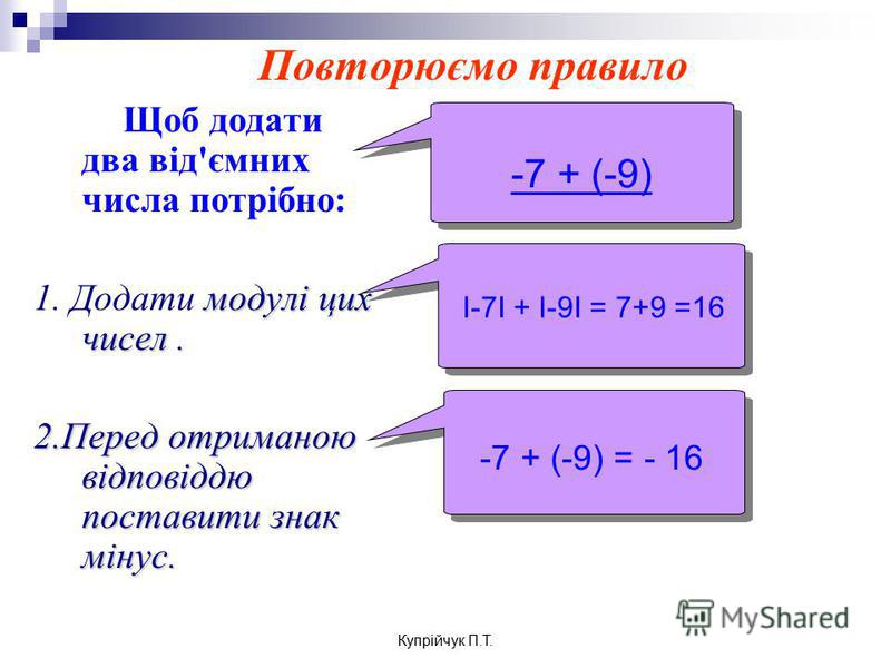 Щоб додати два від'ємних числа потрібно: модулі цих чисел. 1. Додати модулі цих чисел. 2.Перед отриманою відповіддю поставити знак мінус. -7 + (-9) I-7I + I-9I = 7+9 =16 -7 + (-9) = - 16 -7 + (-9) = - 16 Повторюємо правило Купрійчук П.Т.