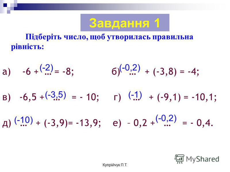 Підберіть число, щоб утворилась правильна рівність: а) -6 + … = -8; б) … + (-3,8) = -4; в) -6,5 + … = - 10; г) … + (-9,1) = -10,1; д) … + (-3,9)= -13,9; е) – 0,2 + … = - 0,4. Завдання 1 (-2)(-0,2) (-3,5)(-1) (-10) (-0,2) Купрійчук П.Т.