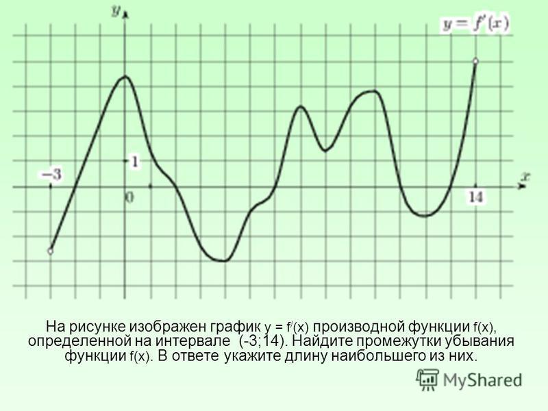 На рисунке изображены график функции и касательная. Графики функции, производных
