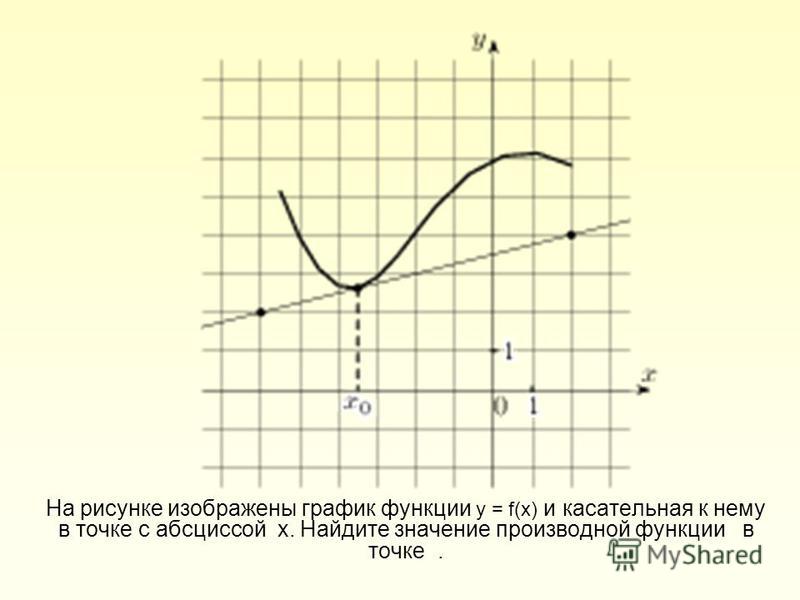 30872 на рисунке изображен график функции найдите Презентация на тему: "На рисунке изображен график функции у = f(х) и отмечены то