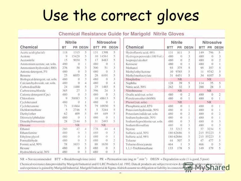Use the correct gloves