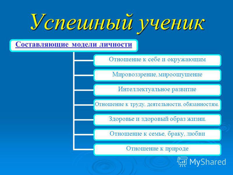Презентация на тему: "МБОУ Иванищевская СОШ. Цель программы опытно- эксперимента