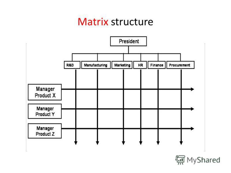 Matrix structure