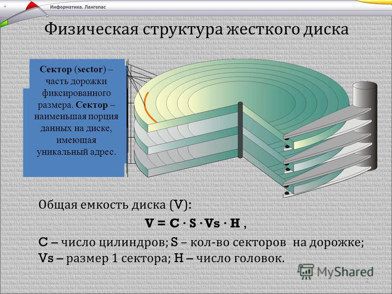 Физическая структура жесткого диска Общая емкость диска (V): V = C · S · Vs · H, C – число цилиндров ; S – кол - во секторов на дорожке ; Vs – размер 1 сектора ; H – число головок. 2 Жесткий диск – это «слоеный пирог» из нескольких дисков. Каждая раб