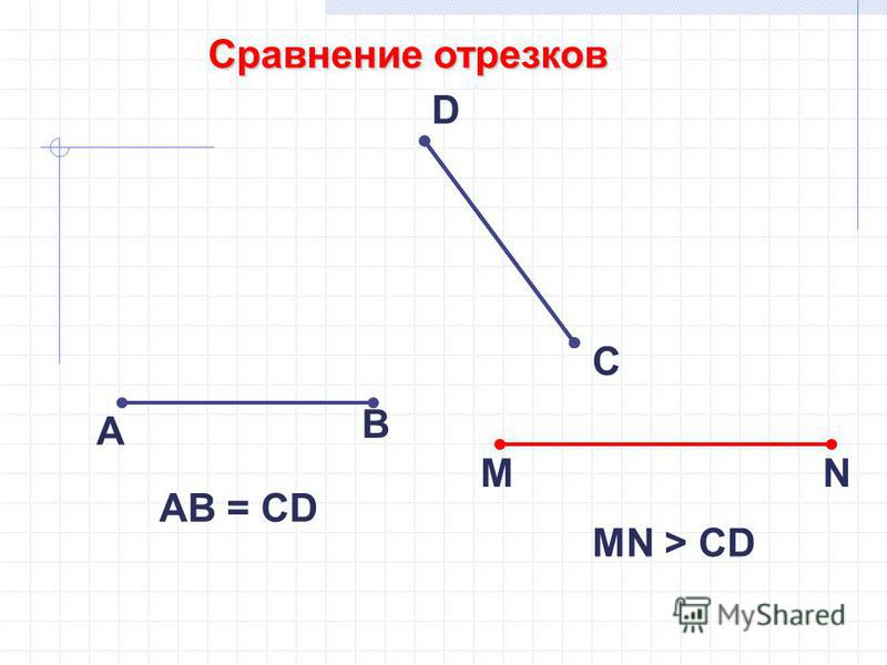 Сравнение отрезков А В С D АB = CD MN MN > CD